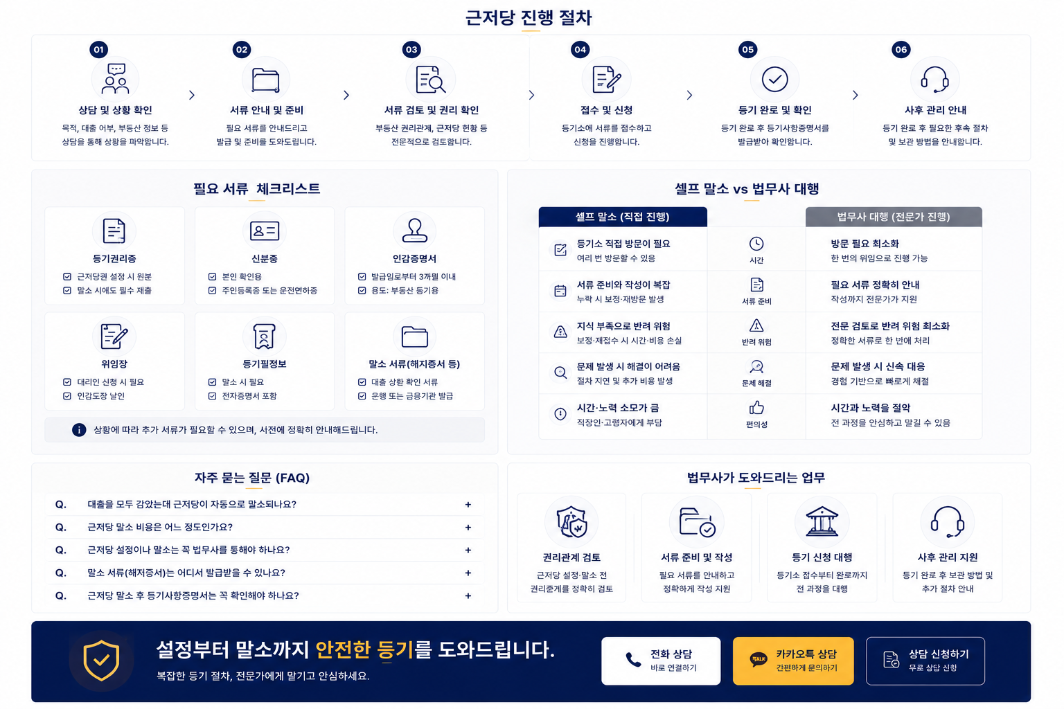 근저당 설정 말소 법무사 신속 대행